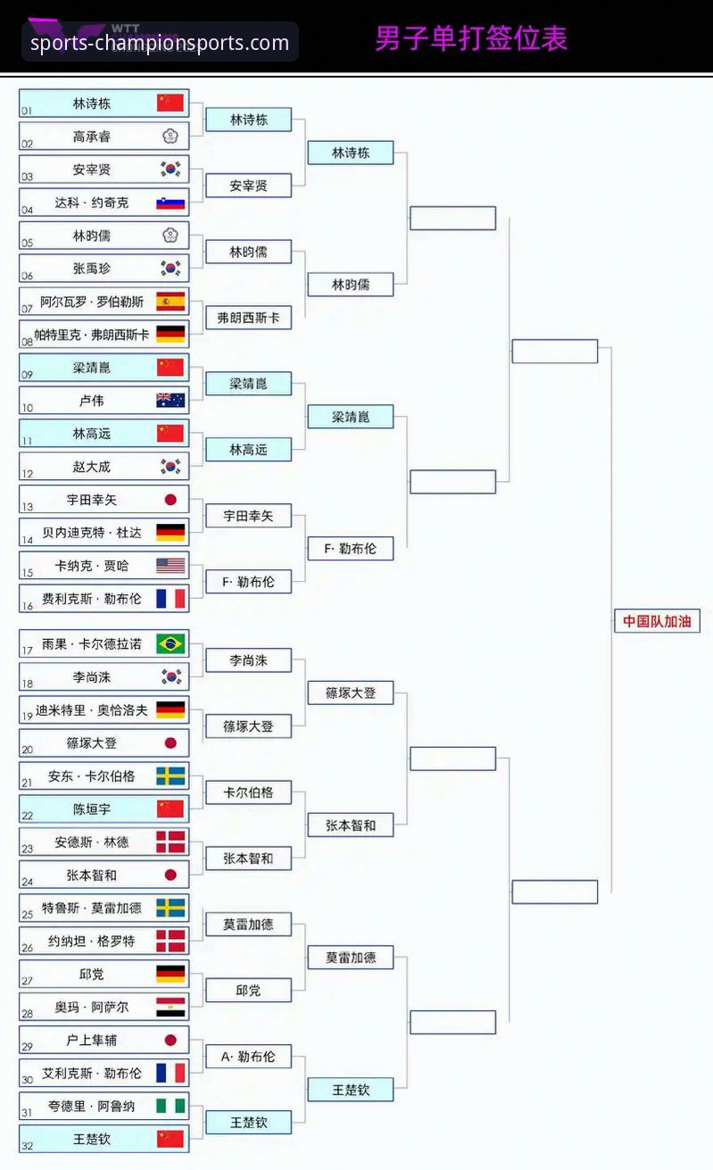 奇异果体育注册攻略 WTT重庆冠军赛男单决赛复盘与奇异果体育平台观赛体验完整指南