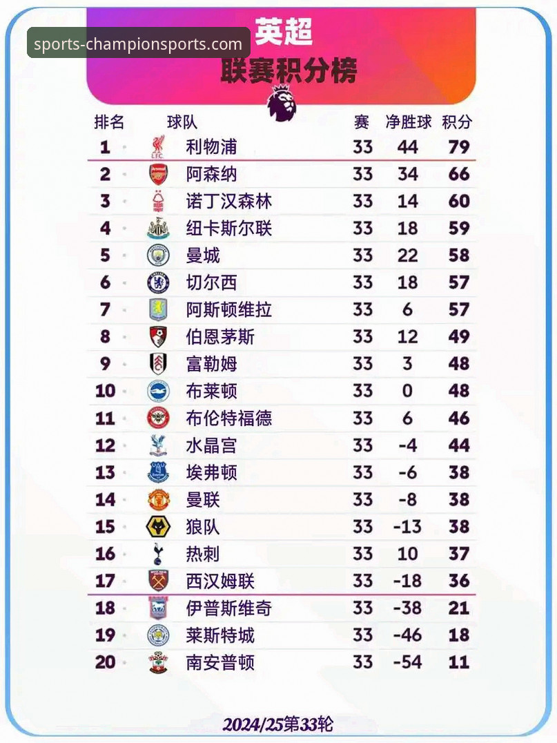 英超历史五月积分榜深度分析：阿森纳领跑背后的数据解读与奇异果体育平台观赛体验